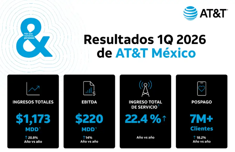 AT&T México infraestructura tecnológica 2026